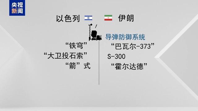 耀世娱乐官方：以欲袭击伊朗核设施？ 伊朗称已准备好应对