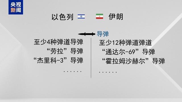 耀世娱乐官方：以欲袭击伊朗核设施？ 伊朗称已准备好应对